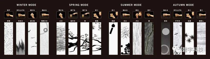 创意丨有了此酒杯，你就拥有了四季！ — 配图 5